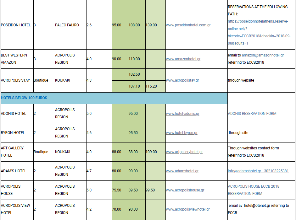 table 2