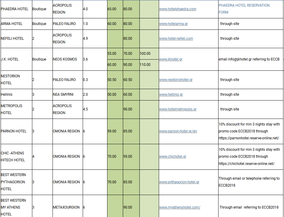 table 3
